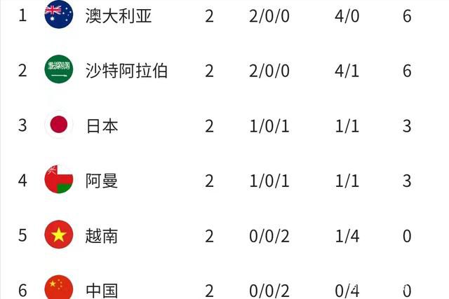 巴萨希望找到一个“新阿劳霍”，他们对现年21岁、身高1.91米的罗马尼亚中卫德拉古辛很感兴趣，球员本赛季为热那亚在意甲联赛中出场16次，打进1球送出1次助攻。